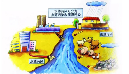 水污染源在線監測管理(lǐ)辦法 污染源在線監測系統平台